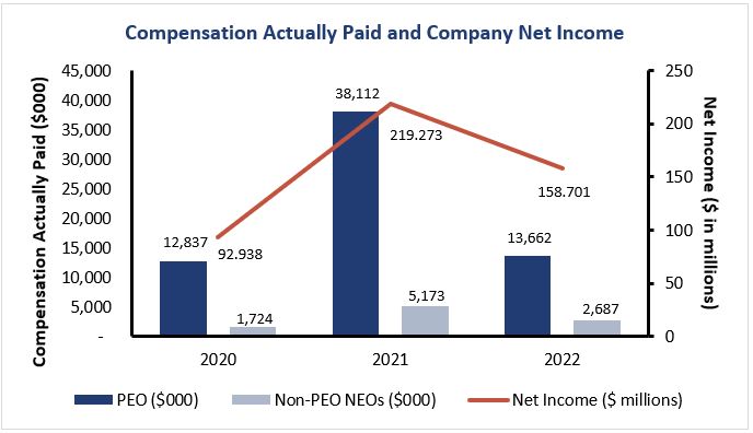 Comp v net income.jpg